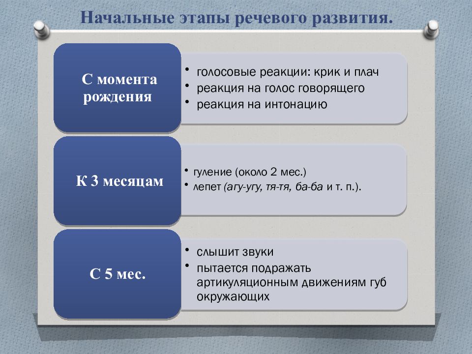 Этапы речи. Онтогенез речевой деятельности. Этапы развития речи. Этапы речевого развития в онтогенезе. Этапы становления речи.