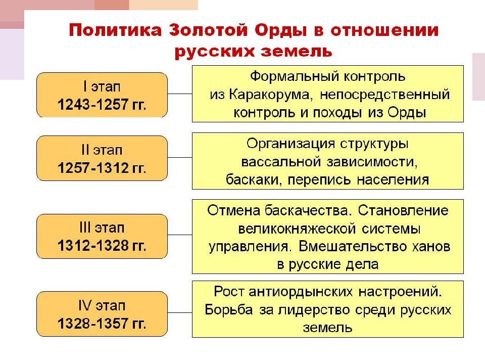 Особенности налоговой системы киевской руси презентация