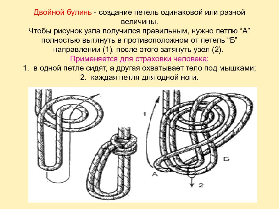 Как вязать узел булинь картинки