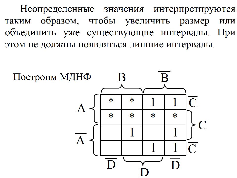 Диаграмма вейча. Диаграмма Вейча МДНФ. МДНФ функции. Минимизирование МДНФ. МДНФ И МКНФ.