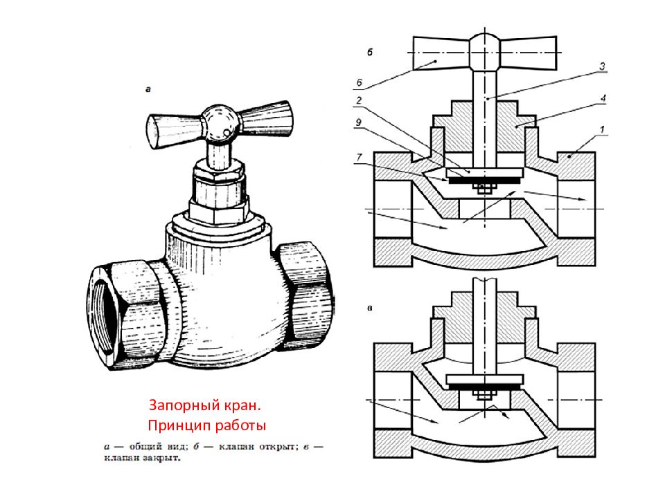 Кран принцип. Кран трубопроводной арматуры схема. Клапан запорный сборочный чертеж. Вентиль запорный водопроводный схема. Запорная арматура вентили сборочный чертеж.