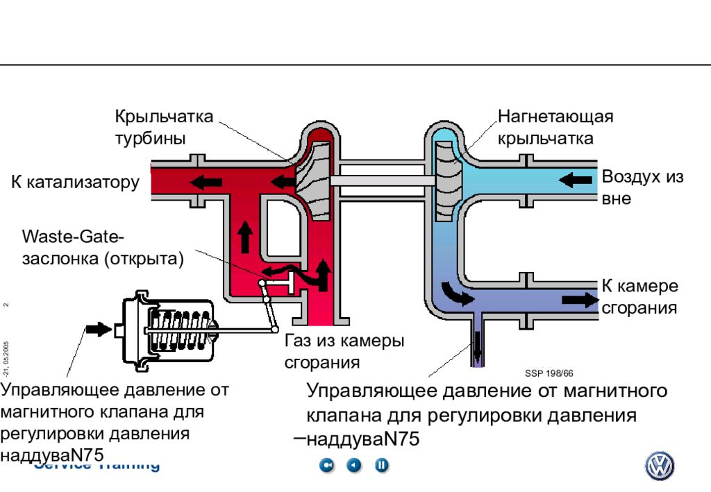 Схема турбины с интеркулером