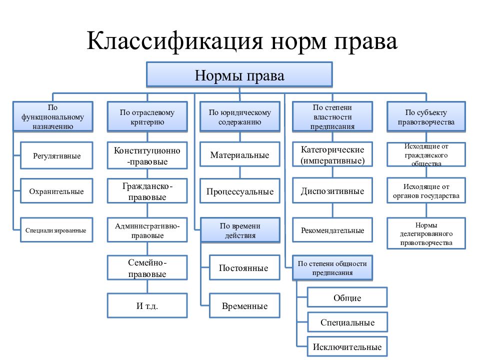 Группа нормы и правила которой служат для личности образцом