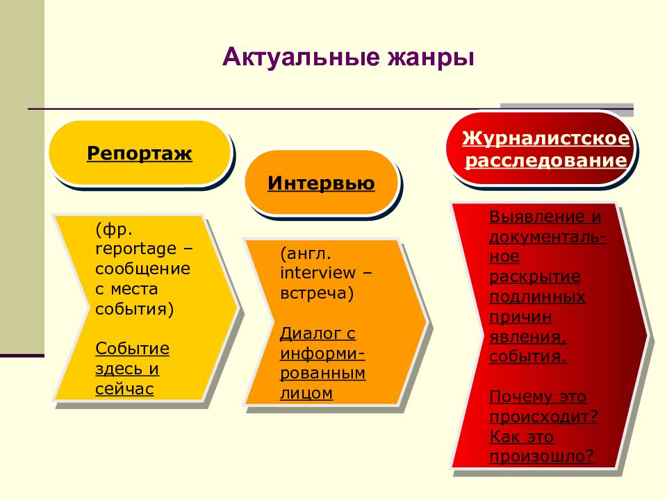 Выбор жанров