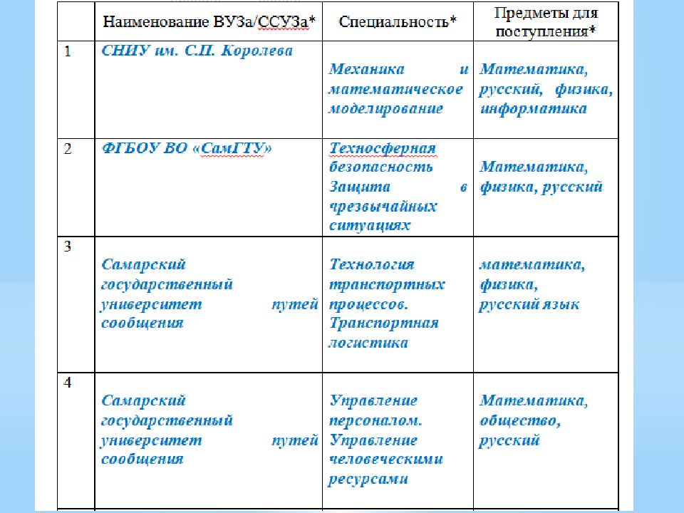 Учебный план профиля обучения должен содержать