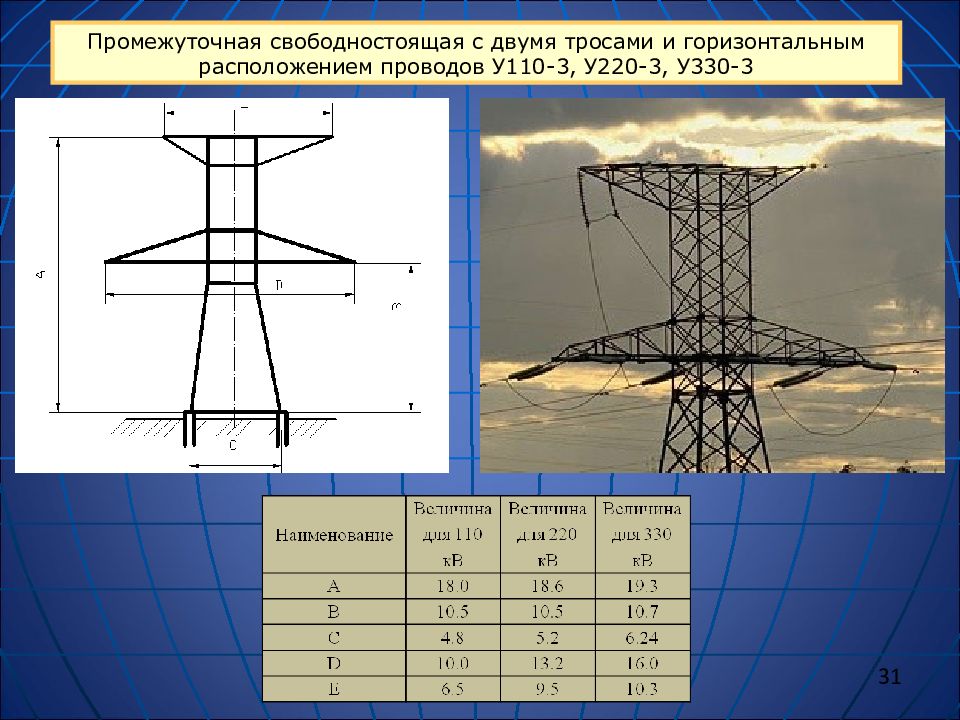 3.330. У220-3. У110-3. Опоры промежуточные свободностоящих. Промежуточных опор свободностоящих.