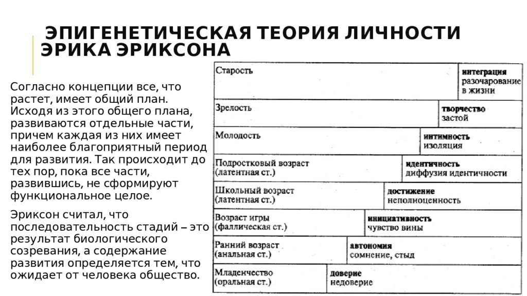 Теория личности эриксона презентация