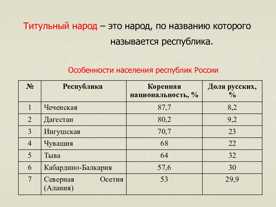 Этносы россии презентация