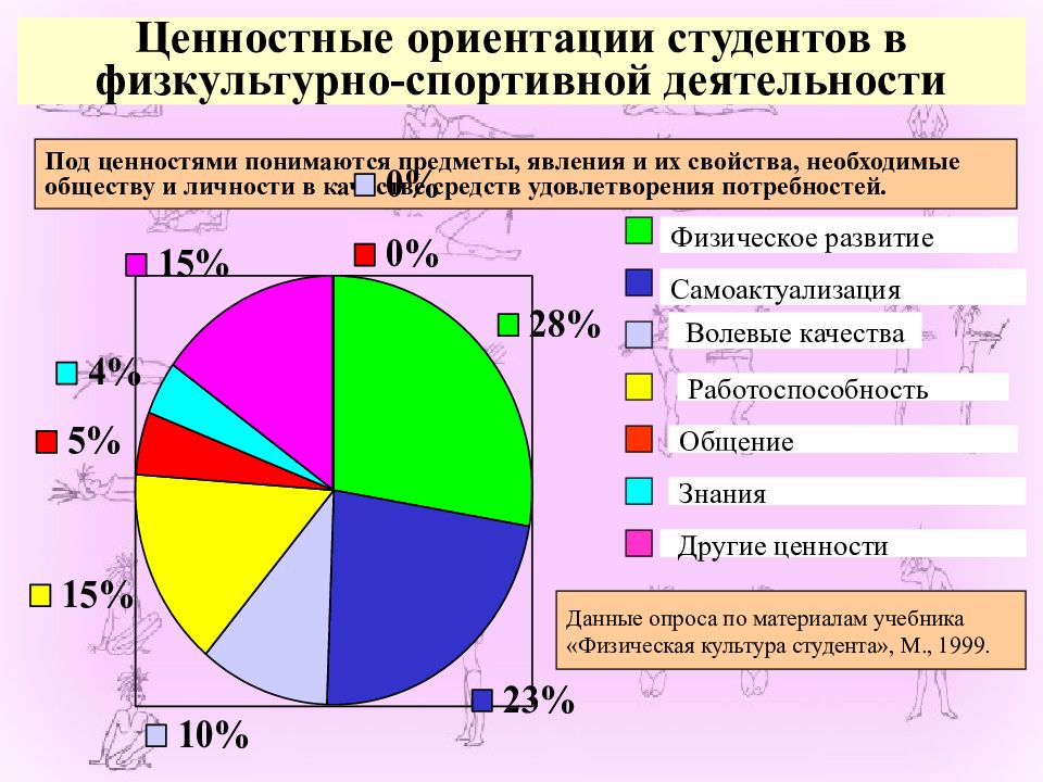 Диаграммы по физической культуре