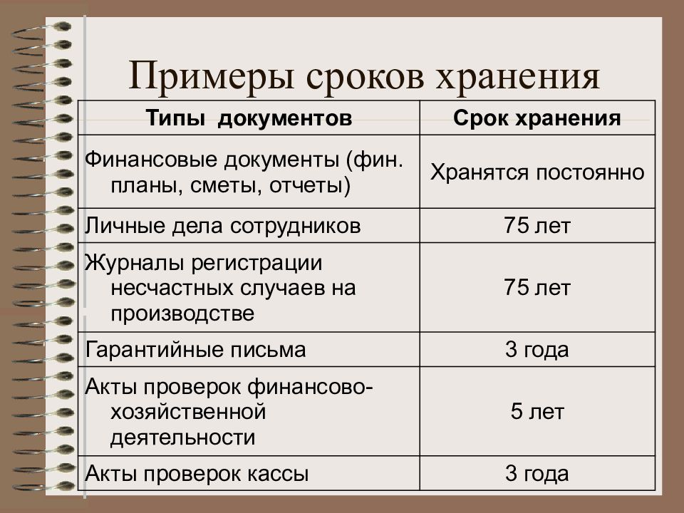 Положение о сроках хранения документов в организации образец