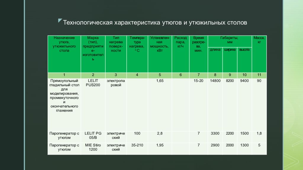 Технологические параметры. Технологические характеристики это. Технические характеристики утюга. Параметры утюга. Характеристики утюга таблица.