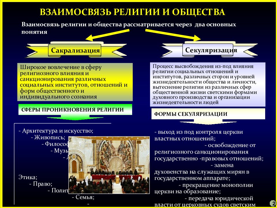 Перечислите основные виды религиозных организаций. Взаимосвязь религии и общества. Религия Обществознание 8 класс. Современные государства по отношению к религии. Виды религии Обществознание.