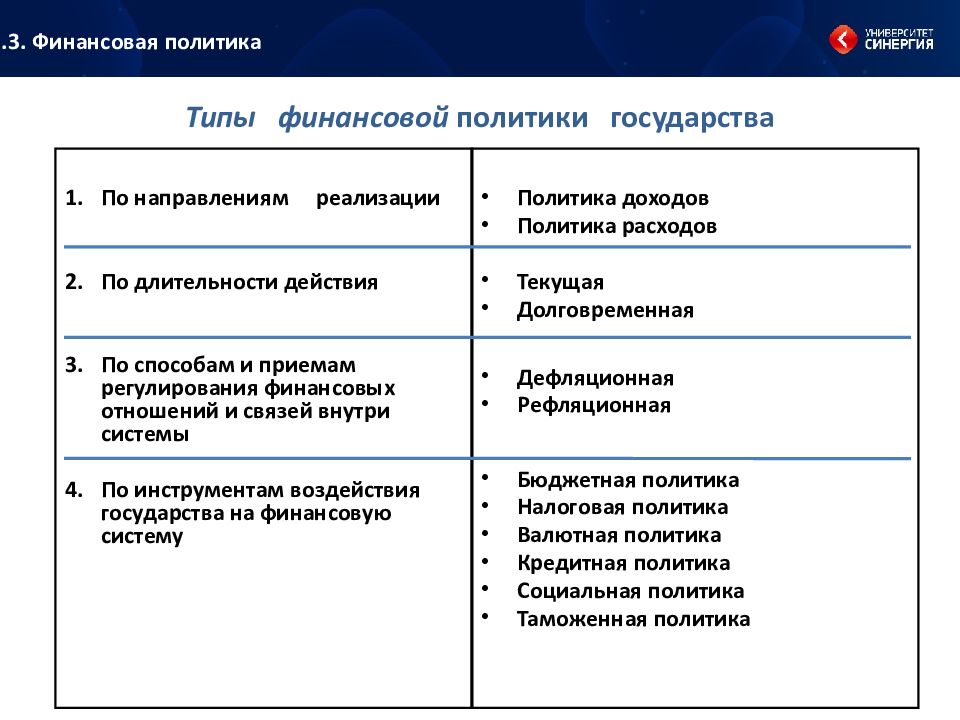 Финансовая политика образец