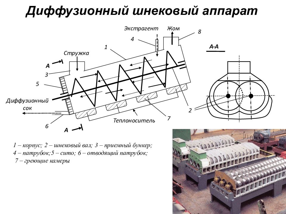 Презентация процессы и аппараты