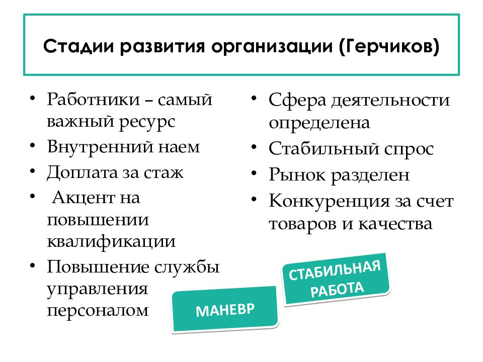 Преимущества внутреннего найма