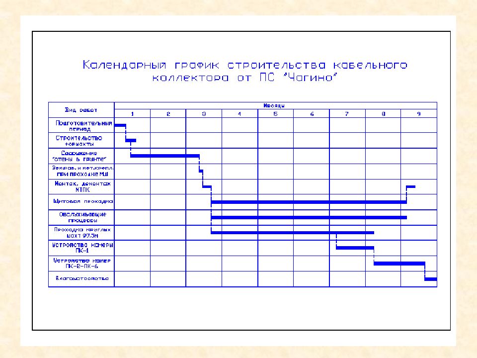 Построение календарного графика работ. Календарный план график строительства. Календарный график строительства моста. Календарный план на подготовительный период. Календарный план строительства на 3 месяца.