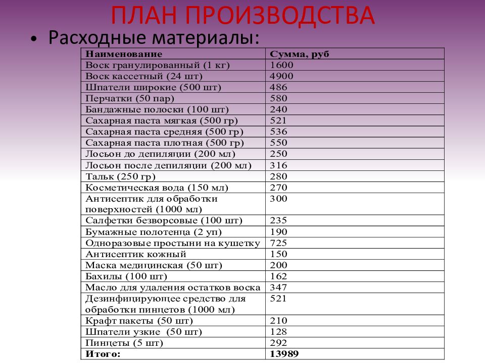 Открытие студии рисования бизнес план