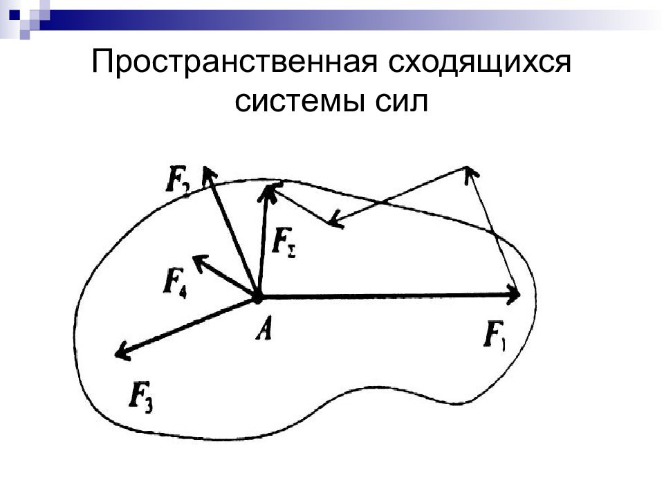 Понятие силы и системы сил. Произвольная пространственная система сил. Пространственная система сходящихся сил. Пространственная система сходящихся сил рисунок. Что такое пространственное сходящая система сил.