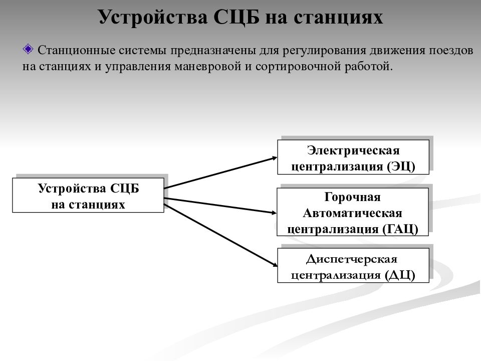 Схемы сцб на железнодорожной станции