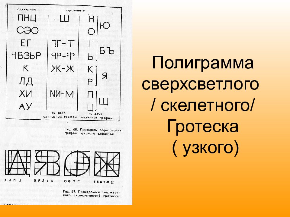 Шрифты разные по размеру и начертанию но одинаковые по характеру рисунка называют