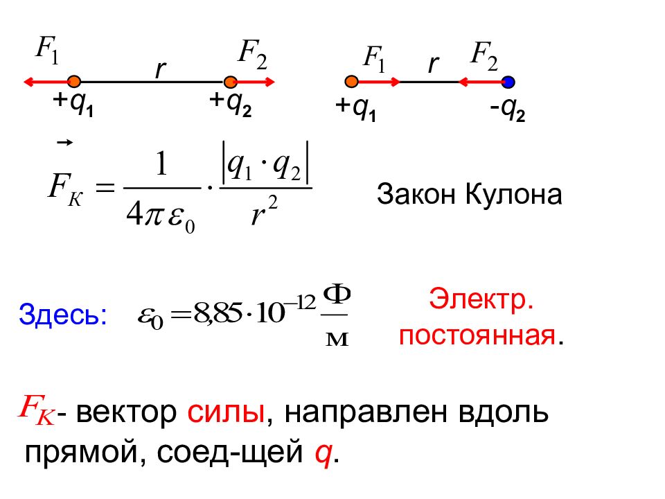 Электродинамика задачи. Электродинамика. Электродинамика 2. Внешняя задача электродинамики. Эпсилон физика электродинамика.