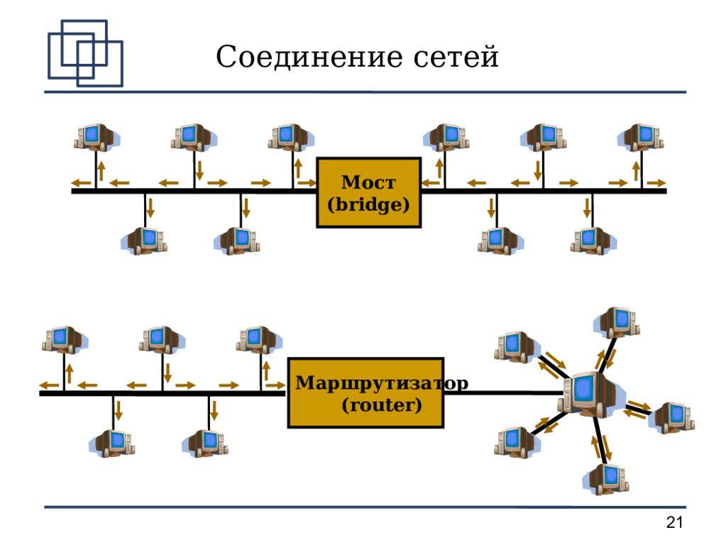 Группа сети прошу. Компьютерные сети. Соединение сетей маршрутизатором. Мост локальной сети. Схема соединения сети.