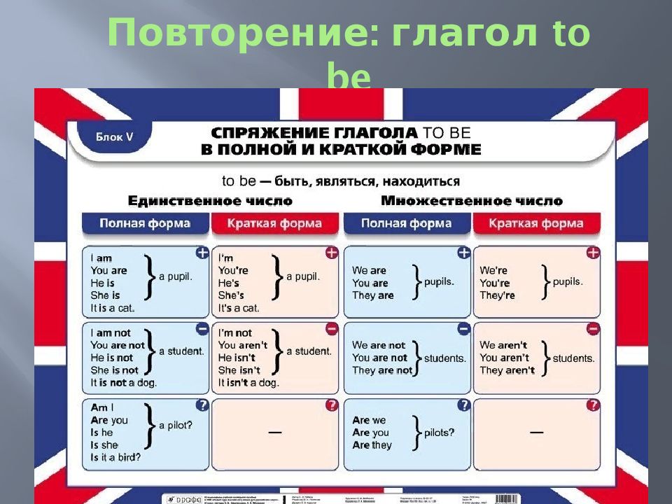 Грамматика английского языка картинки