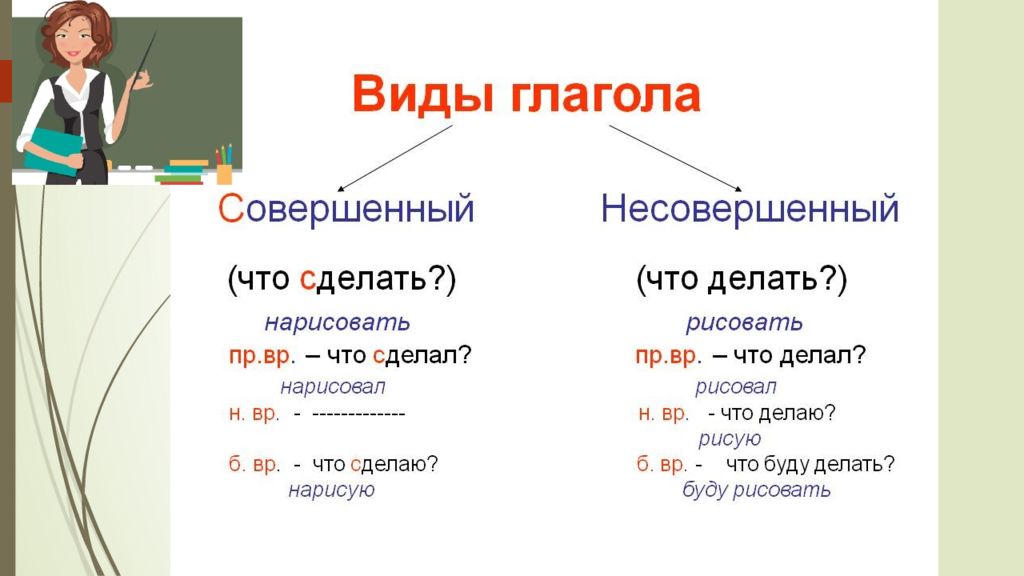 Укажите глагол несовершенного вида нарисовать закрасить