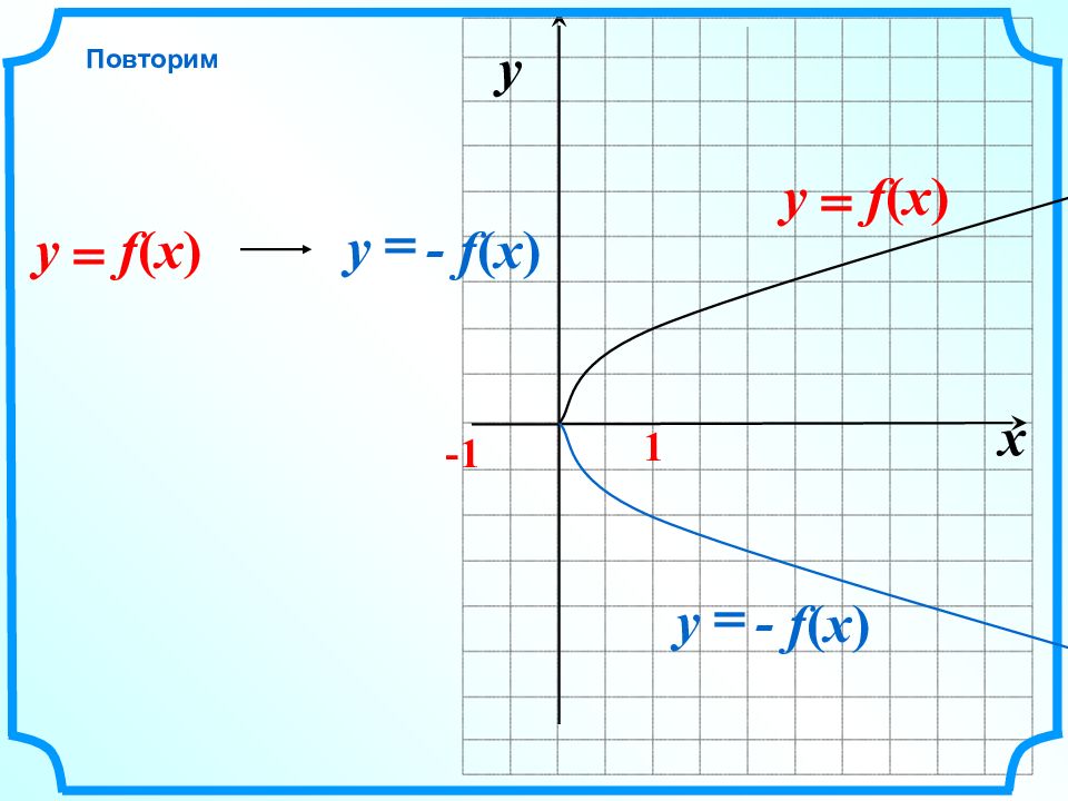 11 повтори. Презентация arcsin x a. Запиши множество значений функции y x+2 +2. Cosxy.