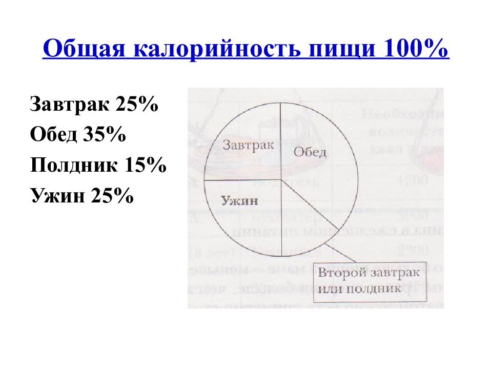 Калорийность пищи презентация