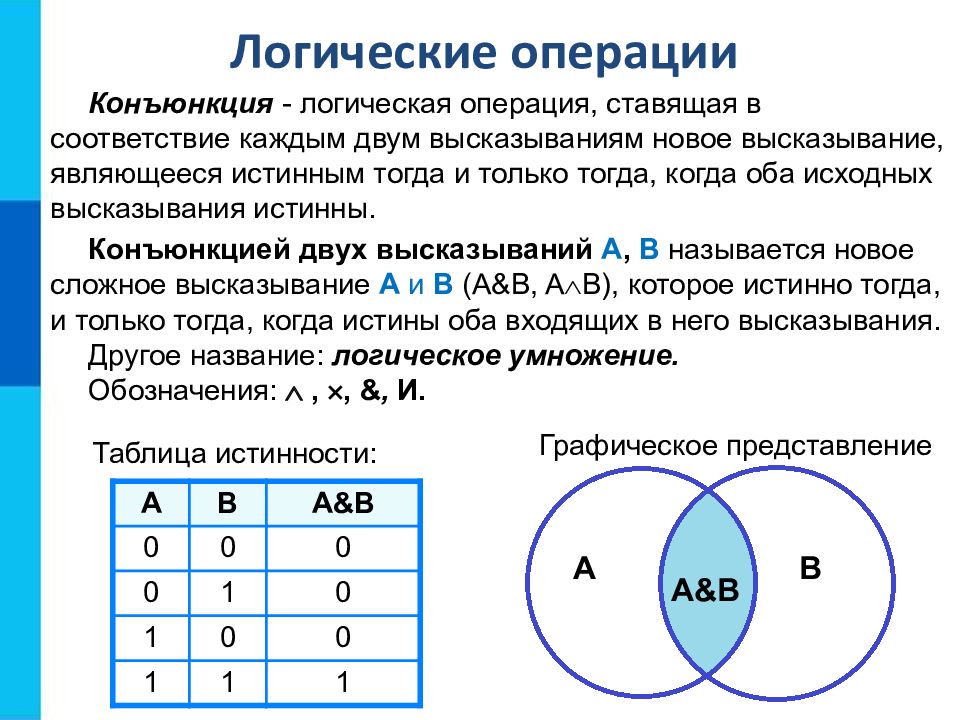 Контрольная 8 класс информатика элементы алгебры логики. Дискретная математика конъюнкция. Задания на логические операции 8 класс. Графическое представление конъюнкции. Логика 8 класс Информатика конъюнкция.