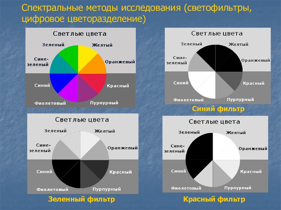 Визуальное исследование. Спектральные методы исследования. Спектрометрические методы исследования. Спектральные методы. Спектральный метод исследований метод исследований.