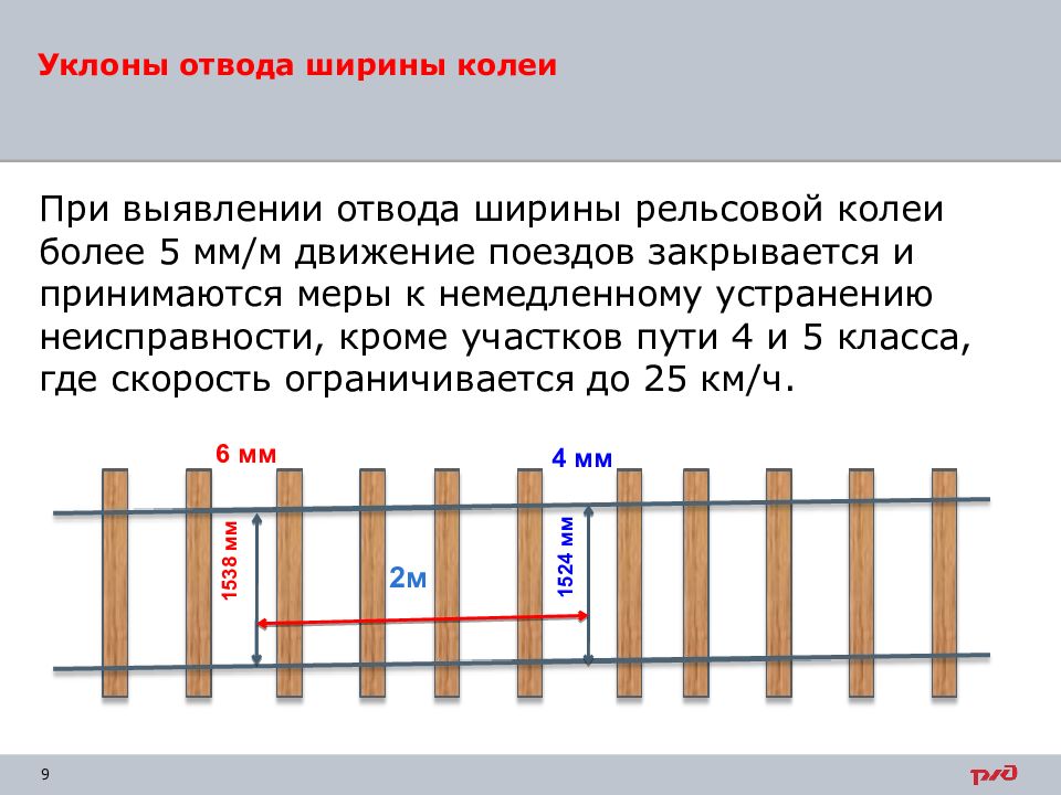 Уклоны отводы. Уклон отвода ширины колеи. Уклониотвода ширины колеи. Отвод ширины колеи. Отвод ширины колеи РЖД.