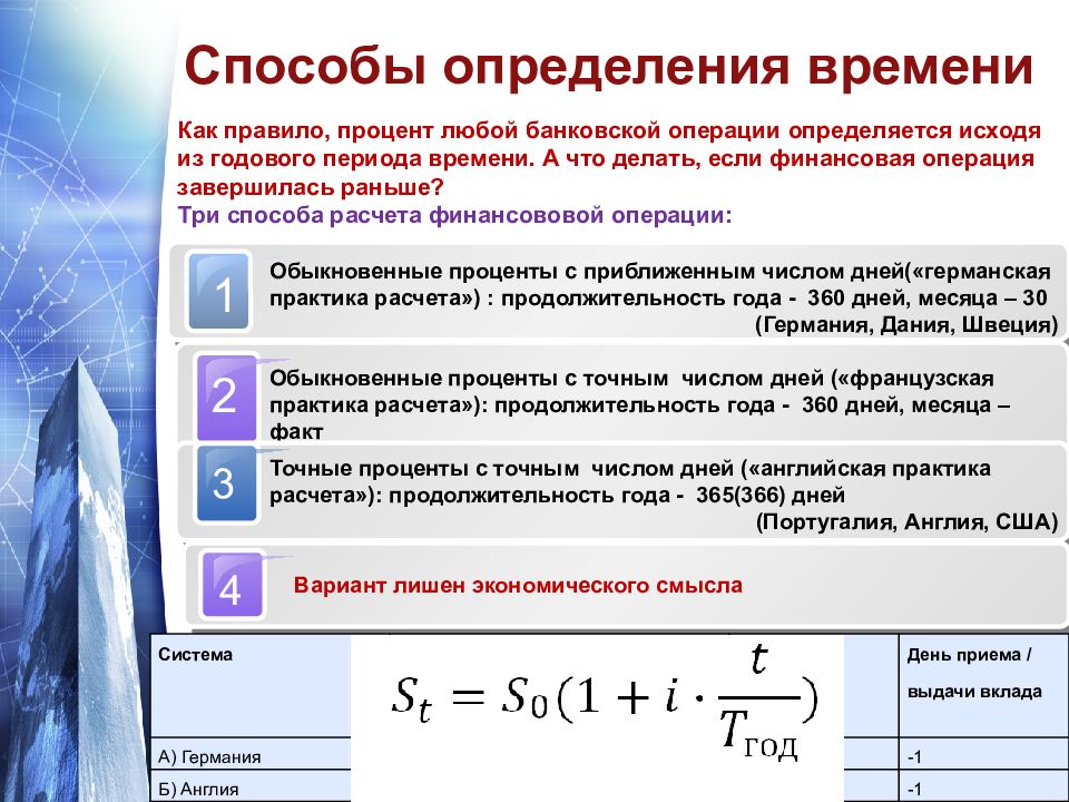 Измерить время процесса это. Способы измерения времени. Методы определения точного времени. Точное время определение. Методы оценки времени.