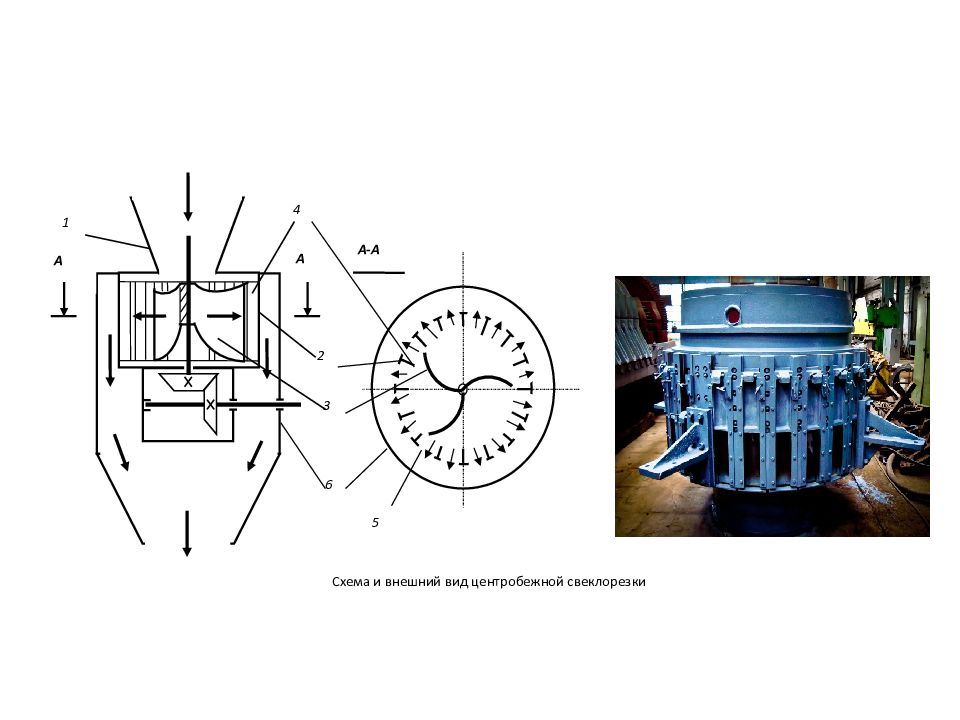 Процессы и аппараты. Схема центробежной свеклорезки. Схема смазки свеклорезки. Достоинства центробежных свеклорезок. Свеклорезка вид сверху.