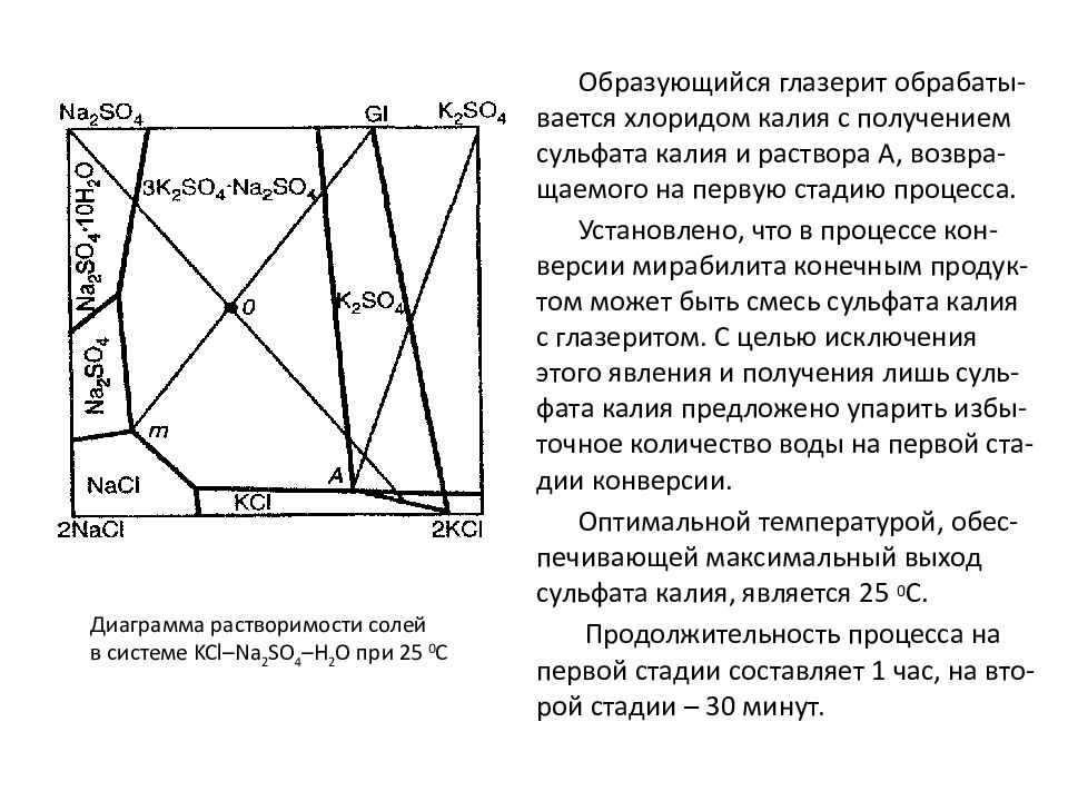 Диаграмма растворимости хлорида натрия и хлорида калия