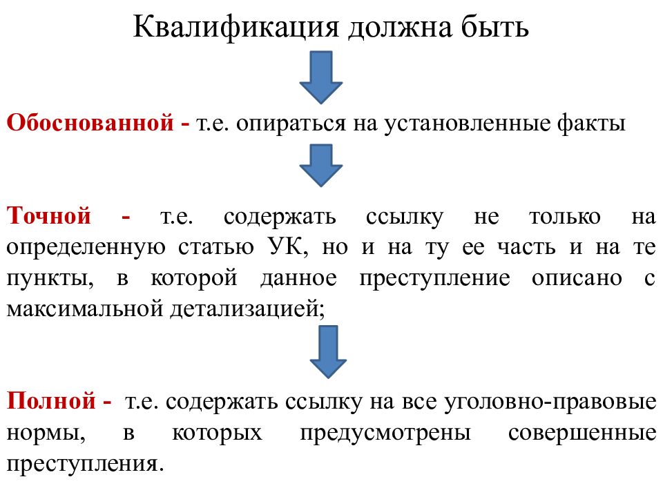 КВАЛИФИКАЦИЯ ПРЕСТУПЛЕНИЙ