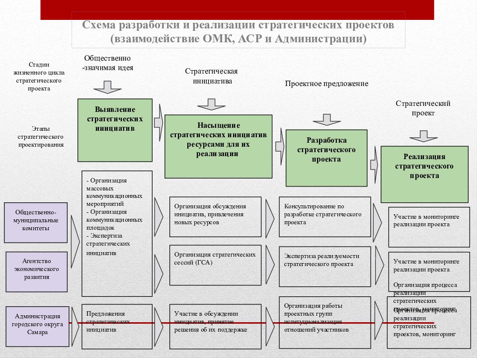 Государственные проекты и программы