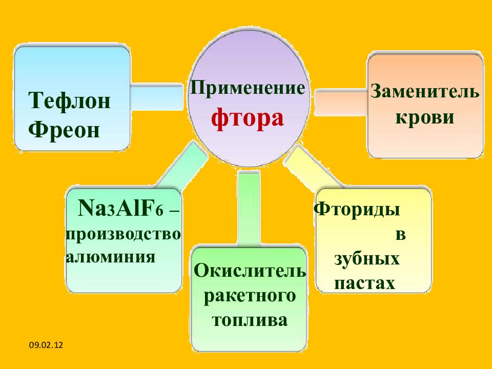 Применение фтора картинки