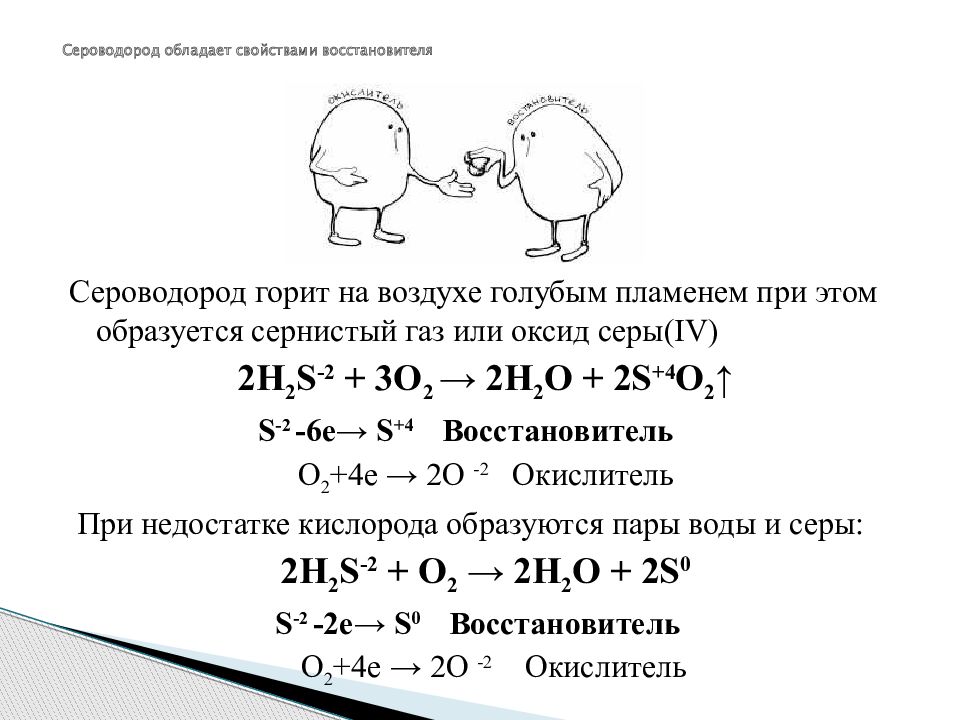 Сероводород и сульфиды