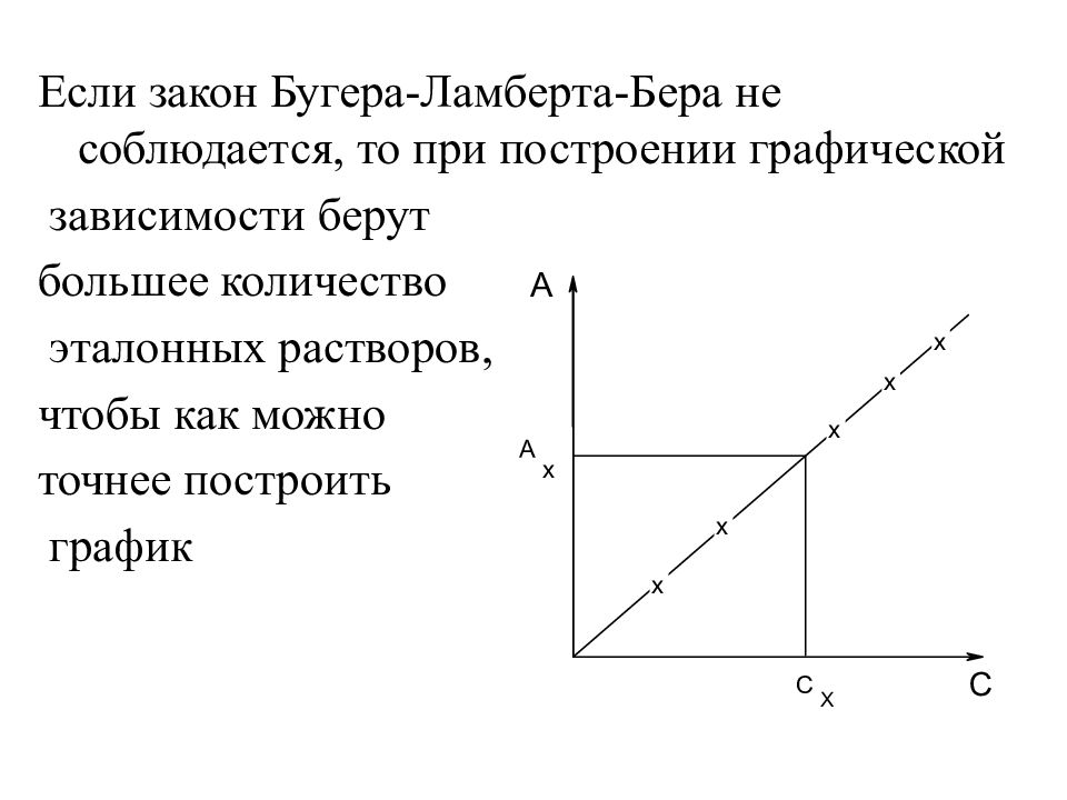 Постройте графически. Закон Бугера график. Закон Бугера Ламберта бера график зависимости. Отклонение от закона Бугера Ламберта. Закон Бугера Ламберта бера оптическая плотность.