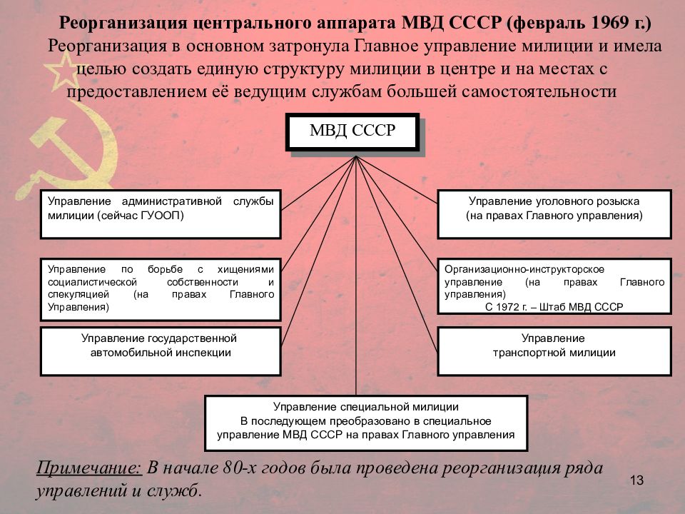 Органы внутренних дел ссср. Структура МВД СССР. Структура МВД СССР 1980-1990. Управления МВД СССР структура. Центрального аппарата управления СССР.