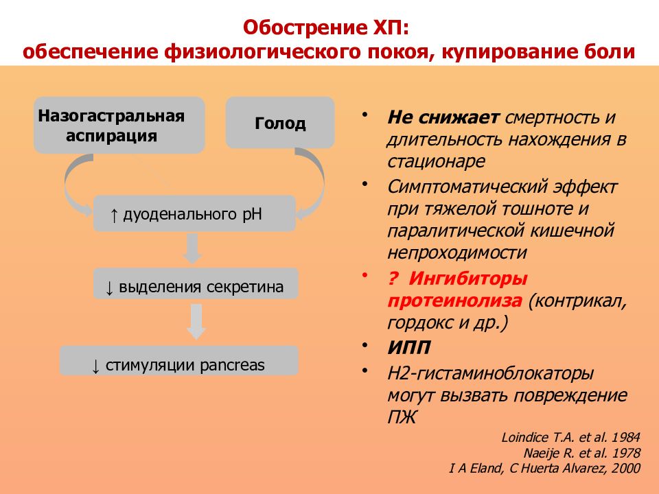 Физиологический и вынужденный покой.