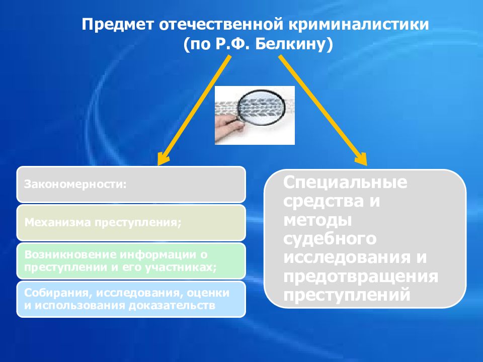 Криминалистика 4. Предмет Отечественной криминалистики. Предмет криминалистики закономерности. Понятие криминалистики Белкин. Объектами криминалистики являются.