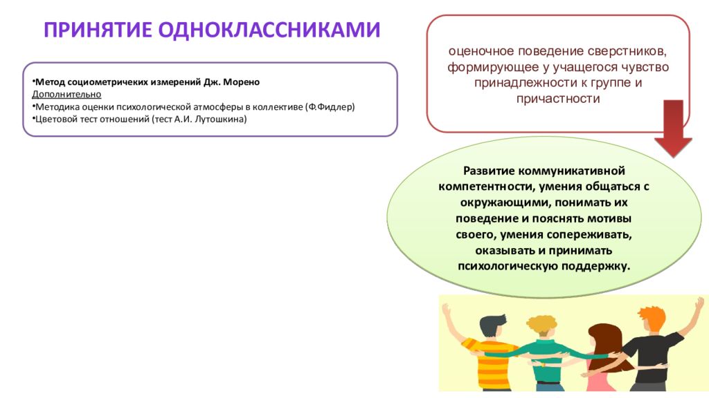 Психолого-педагогическое сопровождение по программе «Как не просмотреть беду…»
