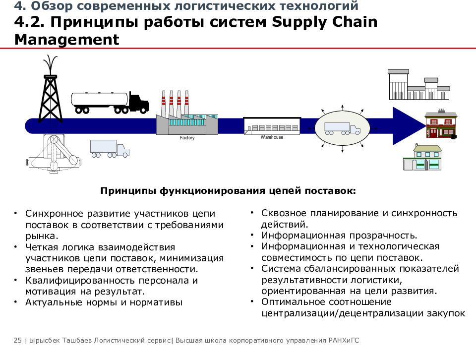 Ведомственного проекта формирование сети транспортно логистических центров