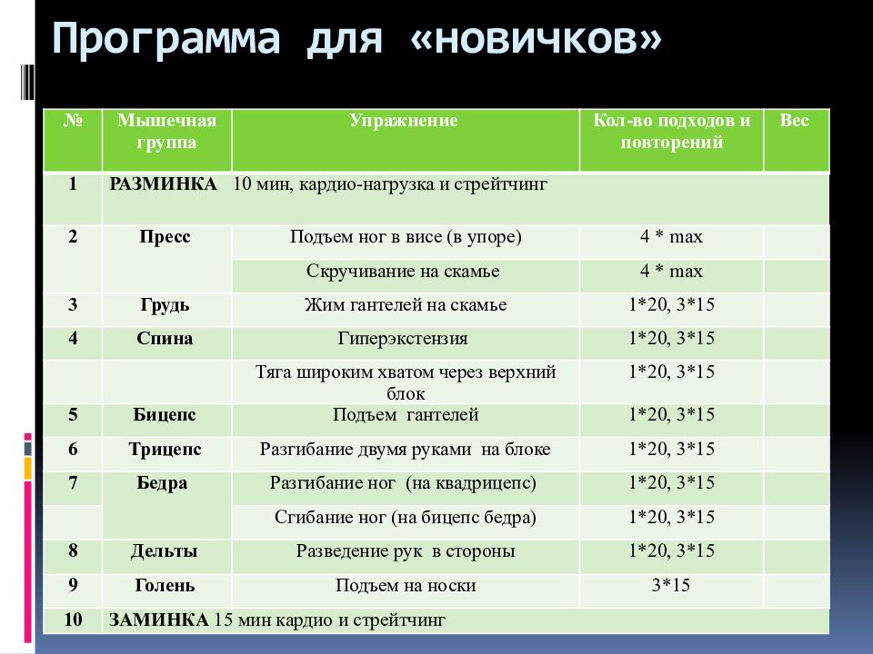 Как составить индивидуальный план тренировок