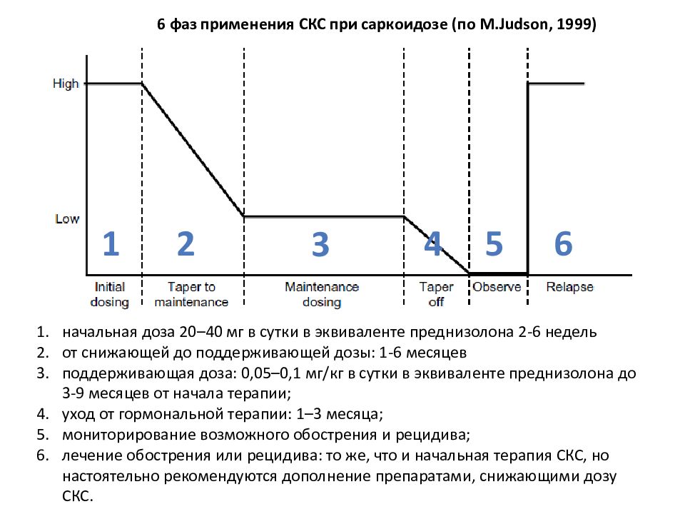 Саркоидоз клинические рекомендации