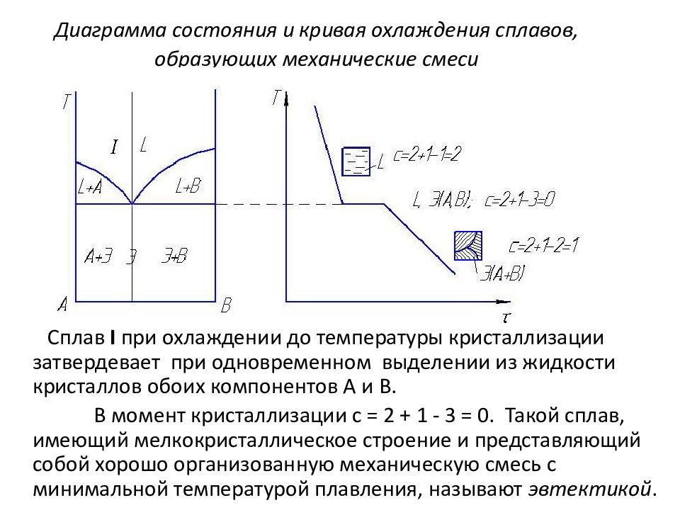 Кривая охлаждения сплава диаграммы состояния