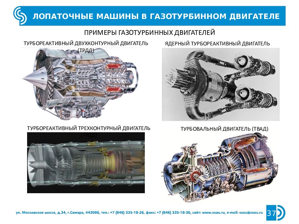 Принцип работы газотурбинного двигателя. Трехконтурный турбореактивный двигатель. ГТД газотурбинный двигатель. Строение газотурбинного двигателя. Газотурбинный двигатель принцип работы.